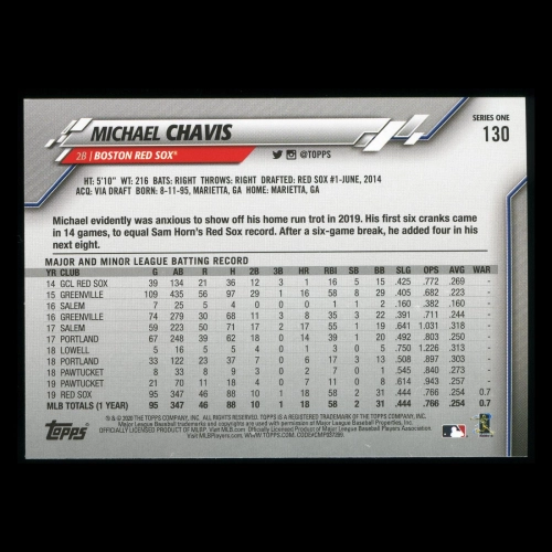 Michael Chavis 2020 Topps Future Stars Red Sox