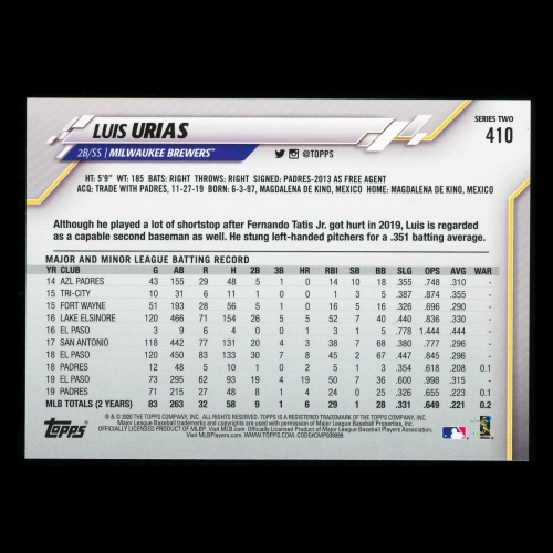 Luis Urias 2020 Topps Future Stars Brewers