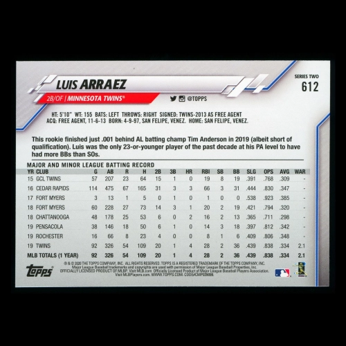 Luis Arraez 2020 Topps Future Stars Twins