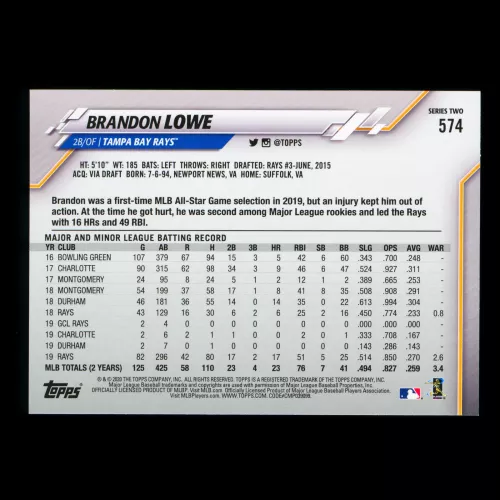 Brandon Lowe 2020 Topps Future Stars Rays