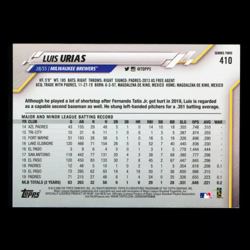 Luis Urias 2020 Topps Future Stars Brewers
