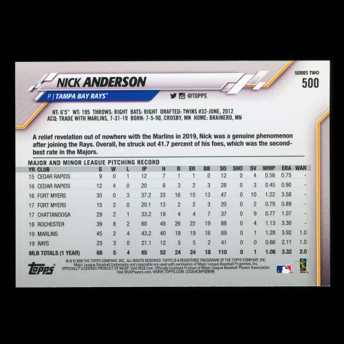 Nick Anderson 2020 Topps All-Star Rookie Rays