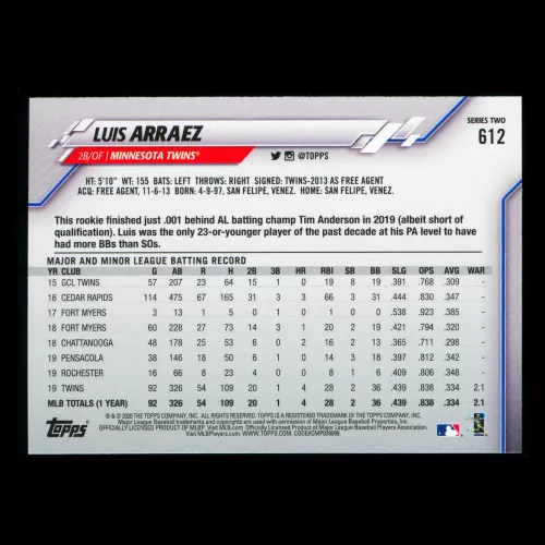 Luis Arraez 2020 Topps Future Stars Rainbow Foil Twins