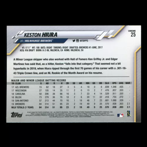 Keston Hiura 2020 Topps Chrome All-Star Rookie Brewers