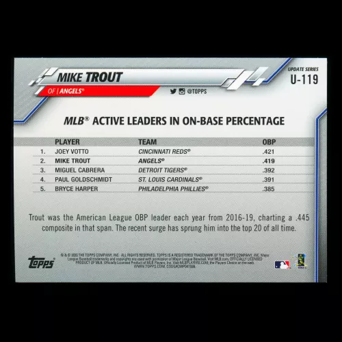 Mike Trout 2020 Topps Active Leaders Angels