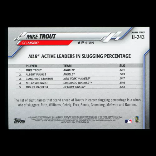 Mike Trout 2020 Topps Active Leaders Angels