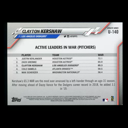 Clayton Kershaw 2020 Topps Active Leaders Dodgers