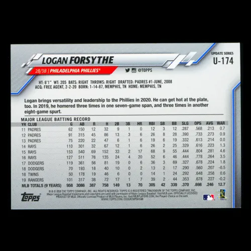 Logan Forsythe 2020 Topps Rainbow Foil Phillies