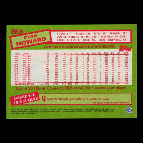 Ryan Howard 2020 Topps 1985 Retro Blue Phillies