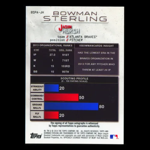Jason Hursh 2014 Sterling Auto Braves