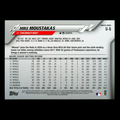 Mike Moustakas 2020 Topps Blue Reds