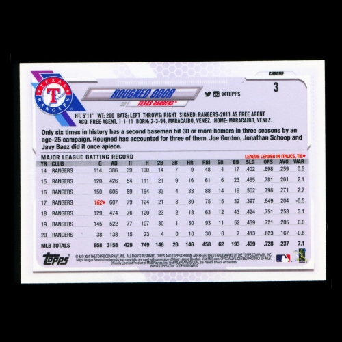 Rougned Odor 2021 Topps Chrome Hyper Rangers