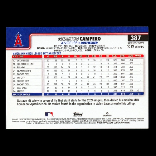 Gustavo Campero RC 2025 Topps Rookie Angels
