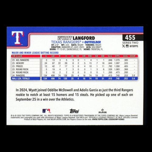 Wyatt Langford 2025 Topps All-Star Rookie Rangers