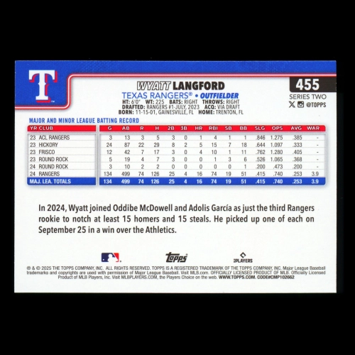 Wyatt Langford 2025 Topps All-Star Rookie Rangers