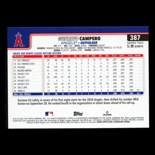 Gustavo Campero RC 2025 Topps Rookie Angels