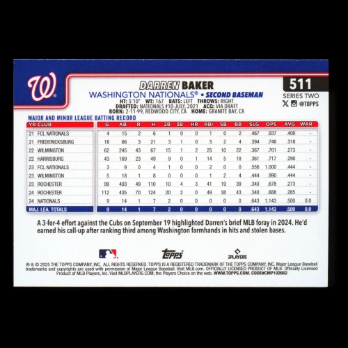 Darren Baker RC 2025 Topps Rookie Nationals