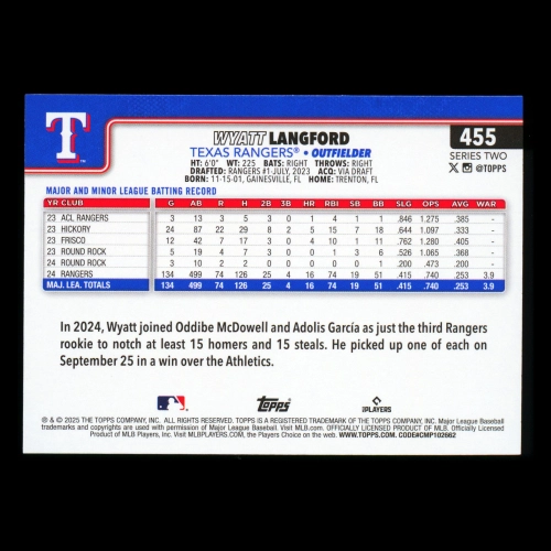 Wyatt Langford 2025 Topps Rangers
