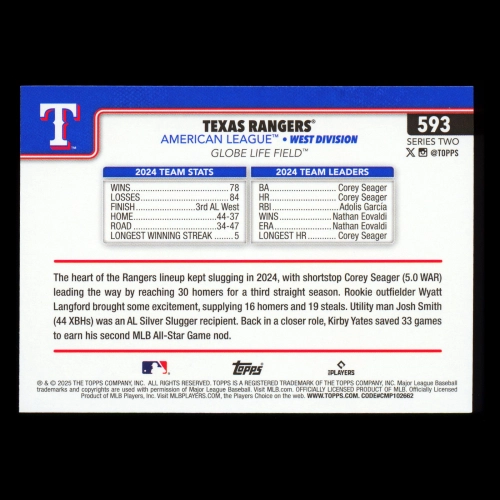 Texas Rangers 2025 Topps Team Card Rangers