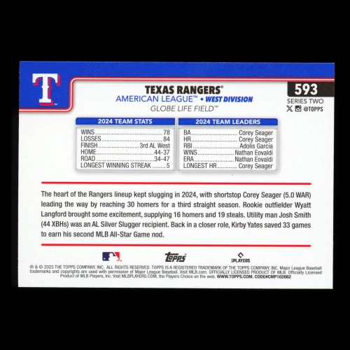 Texas Rangers 2025 Topps Team Card Rangers