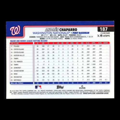 Andrs Chaparro RC 2025 Topps Chrome Rookie Nationals