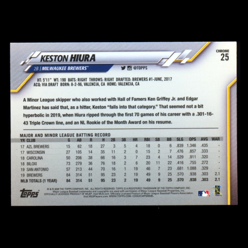 Keston Hiura 2020 Topps Chrome All-Star Rookie Brewers