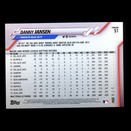 Danny Jansen 2020 Topps Chrome Blue Jays