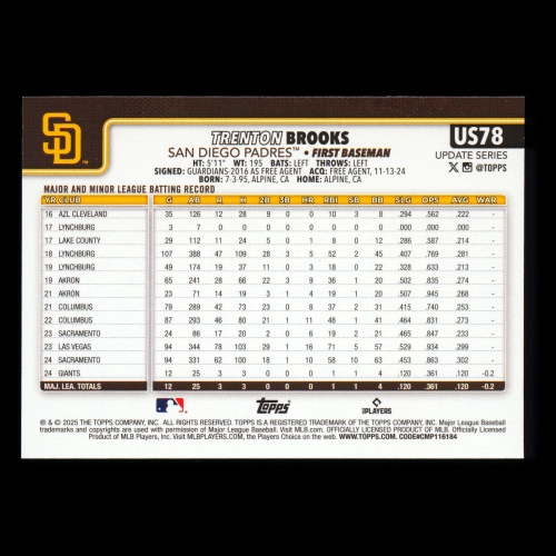 Trenton Brooks RC 2025 Topps Update Rookie Padres