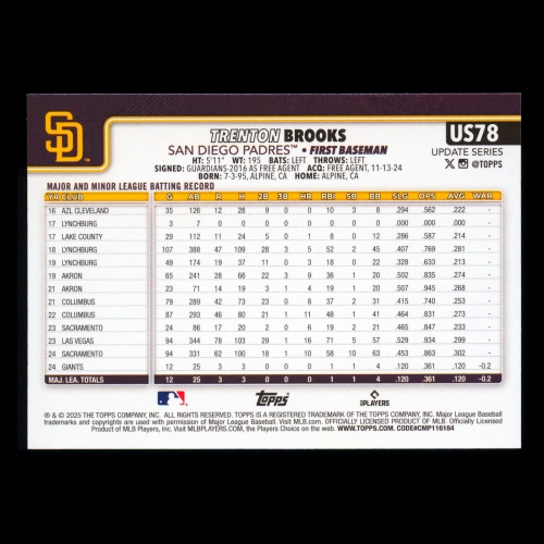 Trenton Brooks RC 2025 Topps Update Rookie Padres