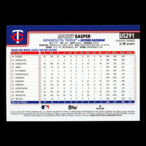 Mickey Gasper RC 2025 Topps Update Rookie Twins