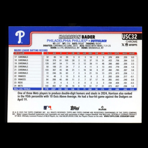 Harrison Bader 2025 Topps Chrome Update RayWave Refractors Phillies
