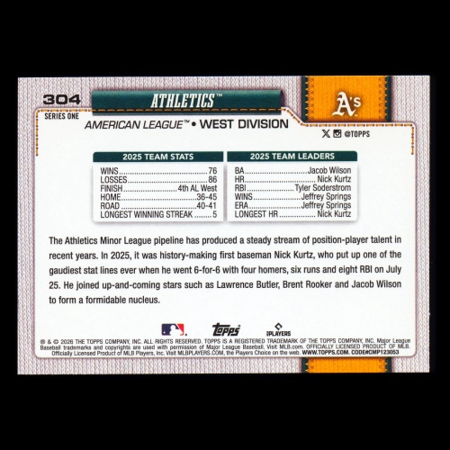 Athletics 2026 Topps Team Card Athletics