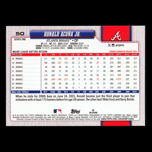 Ronald Acua Jr. 2026 Topps Braves