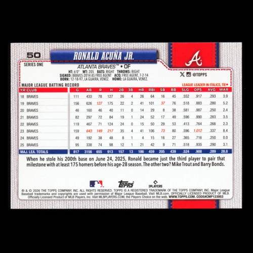 Ronald Acua Jr. 2026 Topps Braves