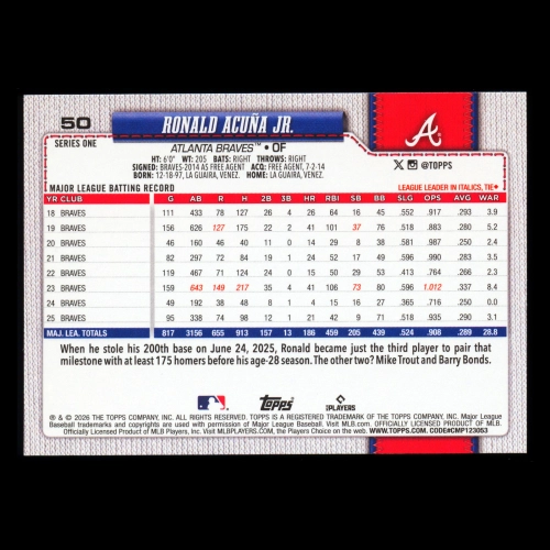 Ronald Acua Jr. 2026 Topps Braves