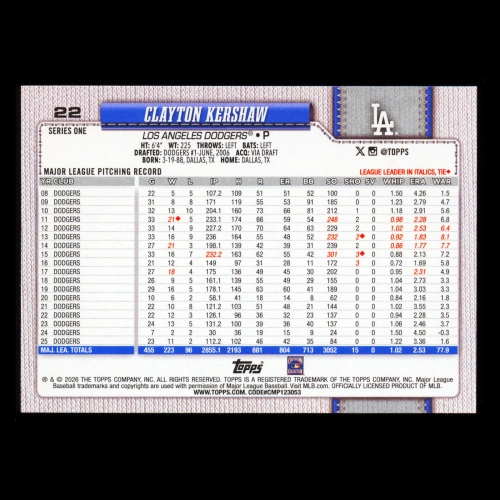 Clayton Kershaw 2026 Topps Dodgers