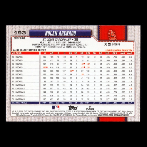 Nolan Arenado 2026 Topps Cardinals