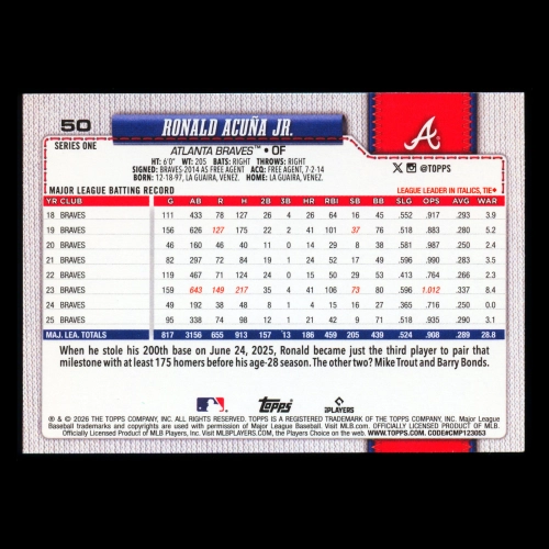 Ronald Acua Jr. 2026 Topps Braves