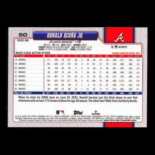 Ronald Acua Jr. 2026 Topps Braves