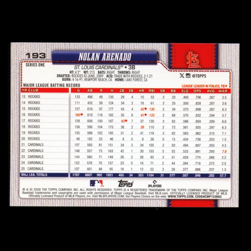 Nolan Arenado 2026 Topps Cardinals