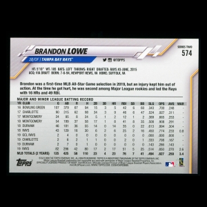 Brandon Lowe 2020 Topps Future Stars Rays