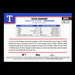 Texas Rangers 2025 Topps Team Card Rangers