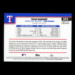 Texas Rangers 2025 Topps Team Card Rangers