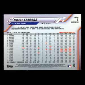 Miguel Cabrera 2020 Topps Chrome Refractors Tigers