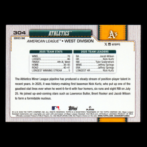 Athletics 2026 Topps Team Card Athletics