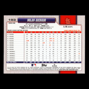 Nolan Arenado 2026 Topps Cardinals