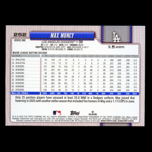 Max Muncy 2026 Topps Diamante Foil Dodgers