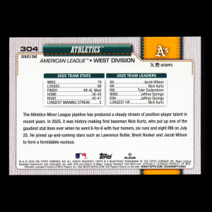 Athletics 2026 Topps Team Card Athletics