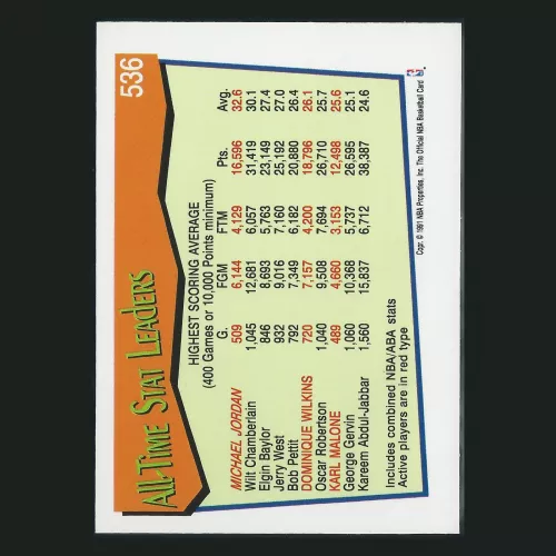 Michael Jordan 1991-92 Hoops All-Time Active Leader Scoring Avg. Bulls